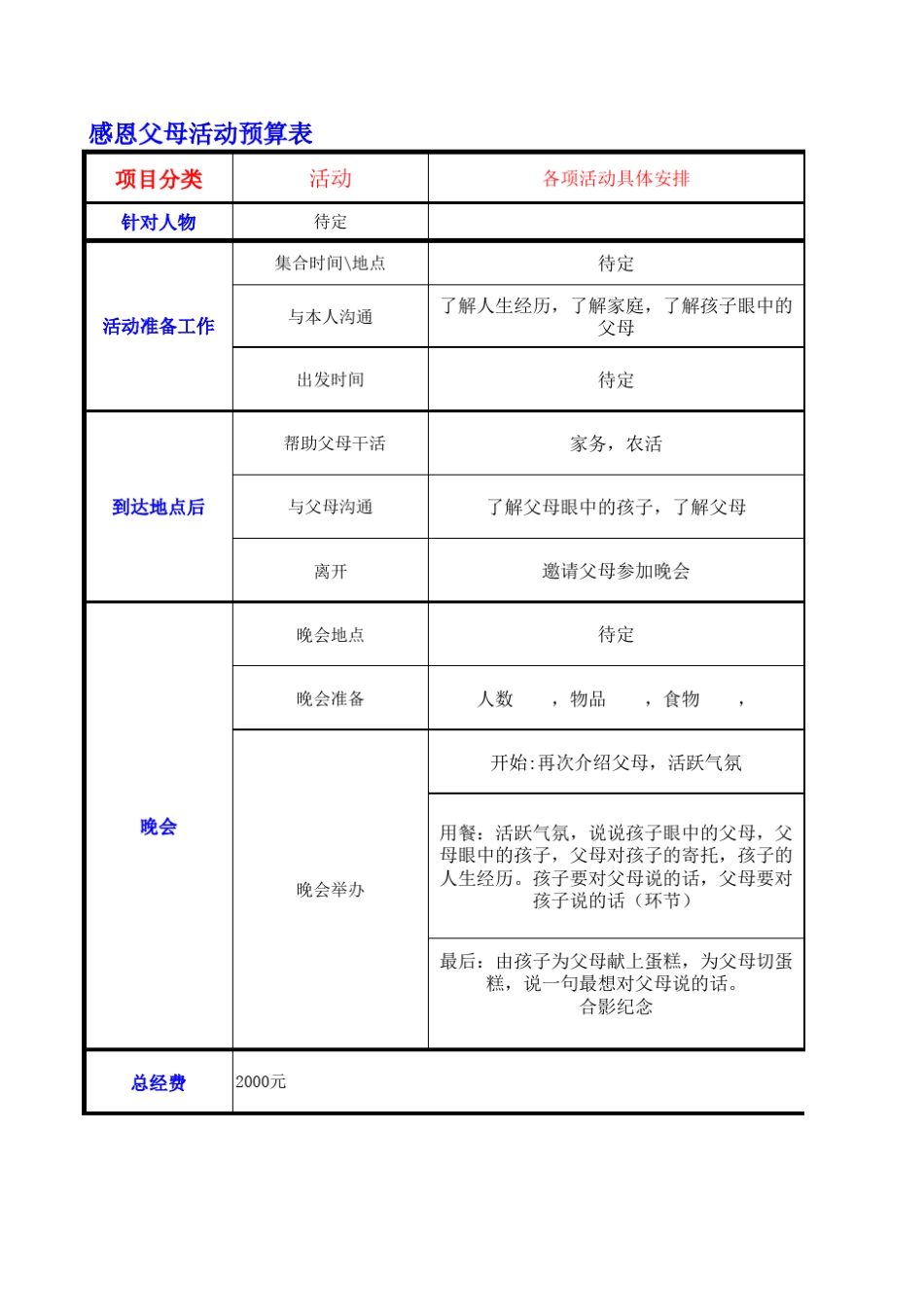 活动经费预算表_第1页