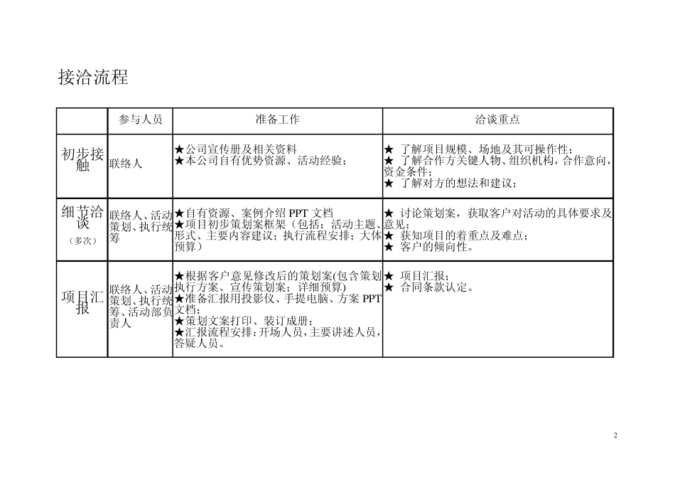 活动项目执行流程图_第2页