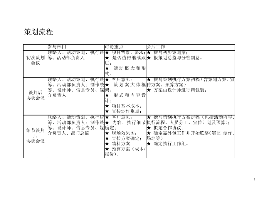 活动项目执行流程图_第3页