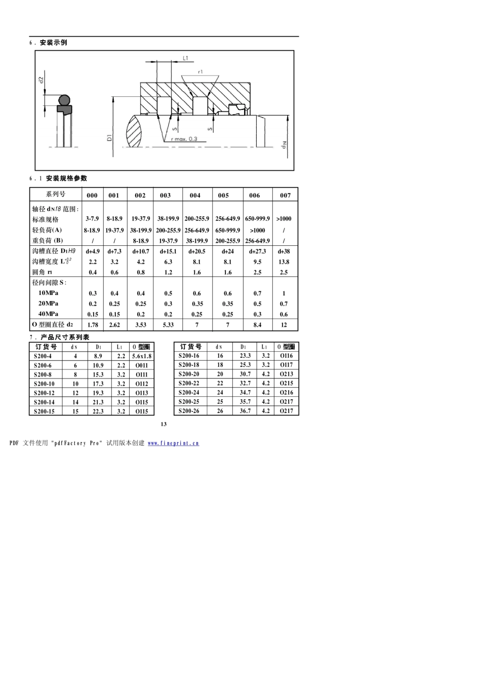 活塞杆密封圈_第3页