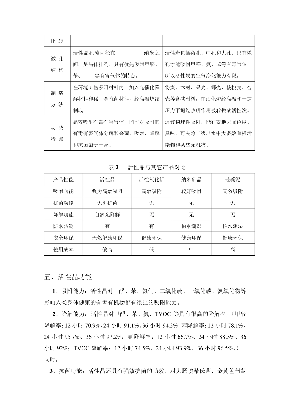 活性晶产品综述_第3页