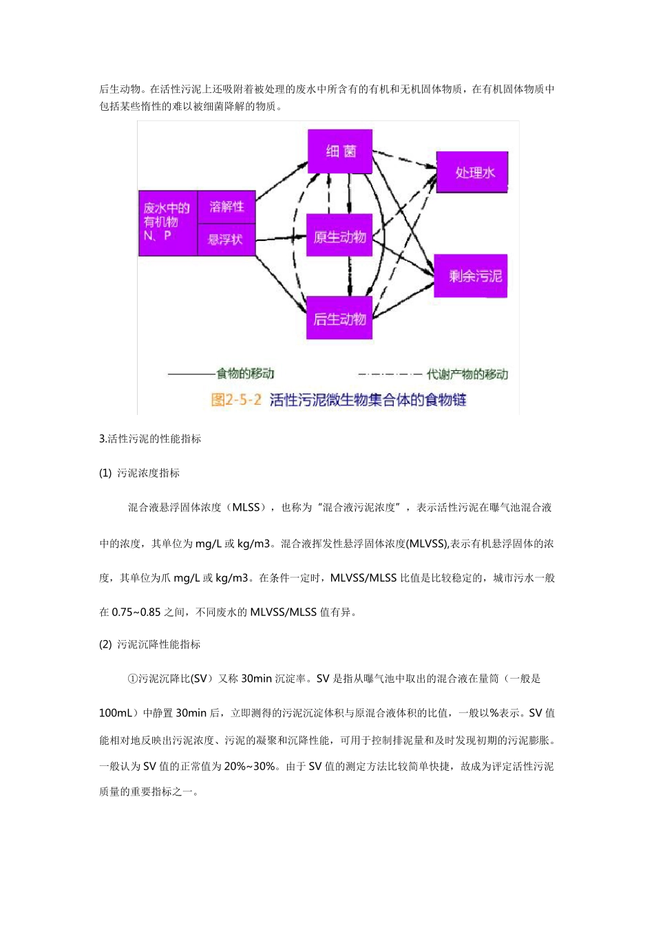 活性污泥法工艺的原理_第2页