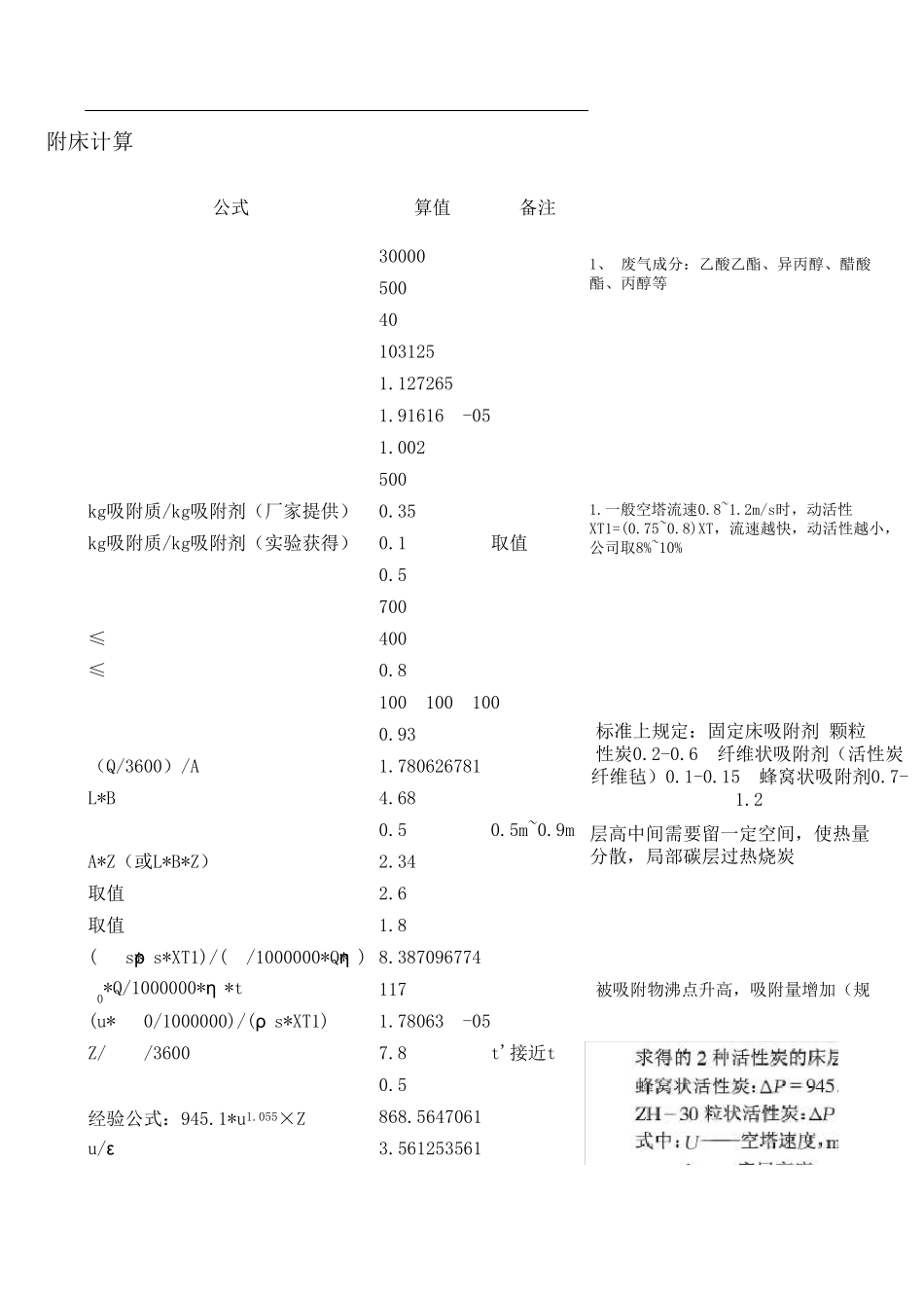 活性炭吸附设计计算表_第3页