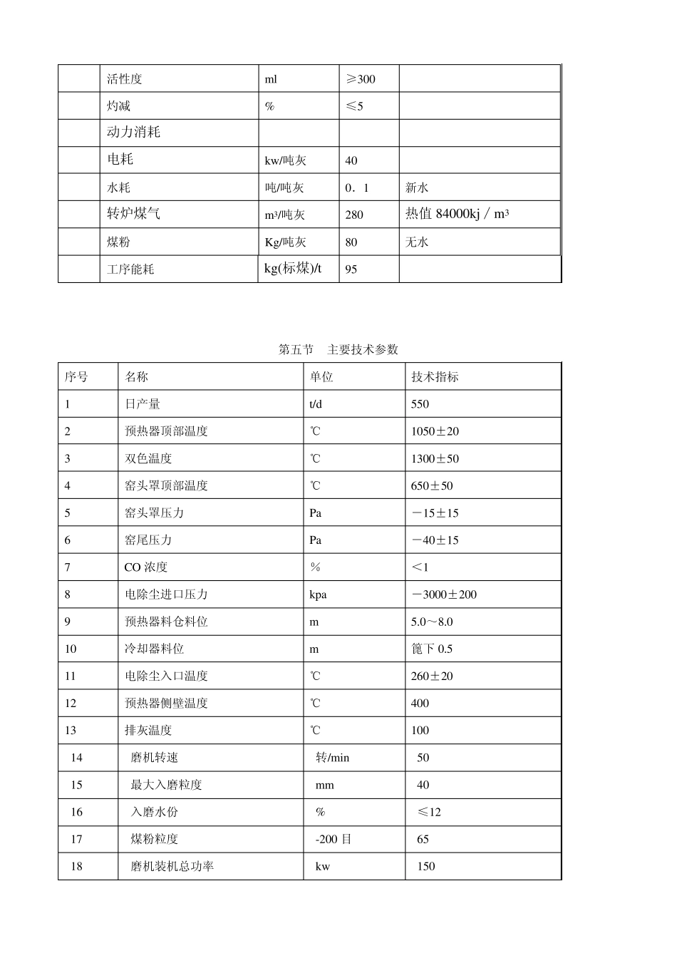 活性石灰回转窑工艺操作规程_第3页