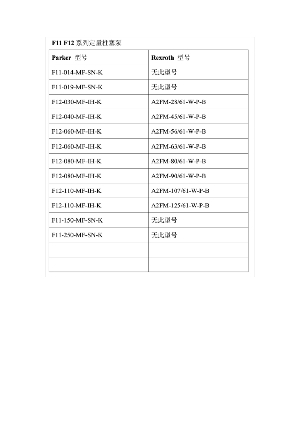 派克PARKER液压元件与力士乐REXROTH液压元件对照表_第2页