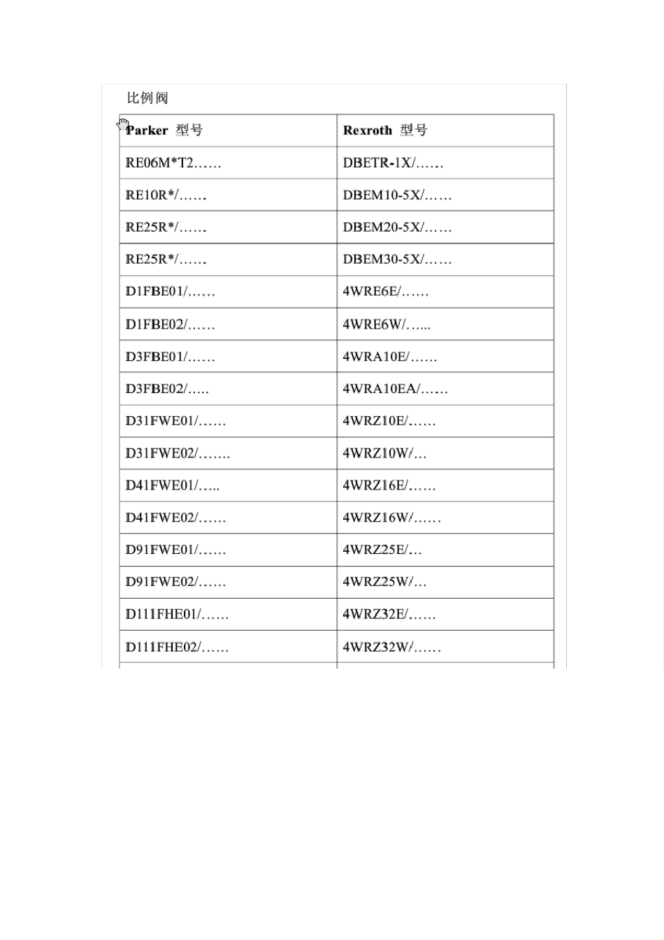 派克PARKER液压元件与力士乐REXROTH液压元件对照表_第3页