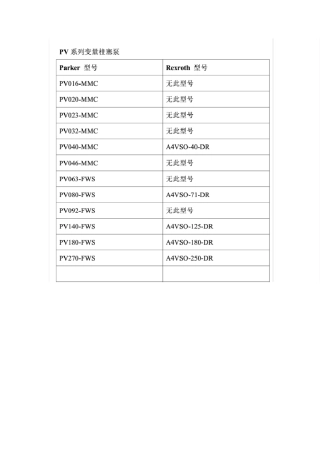 派克PARKER液压元件与力士乐REXROTH液压元件对照表