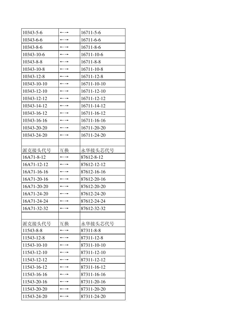 派克扣压接头与永华对照_第2页