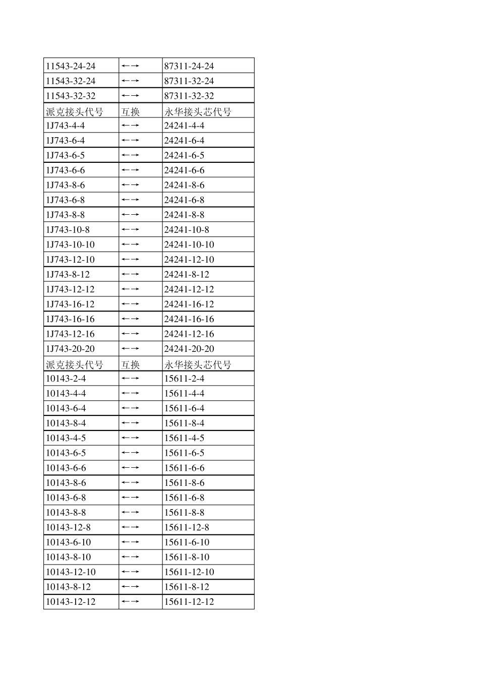 派克扣压接头与永华对照_第3页