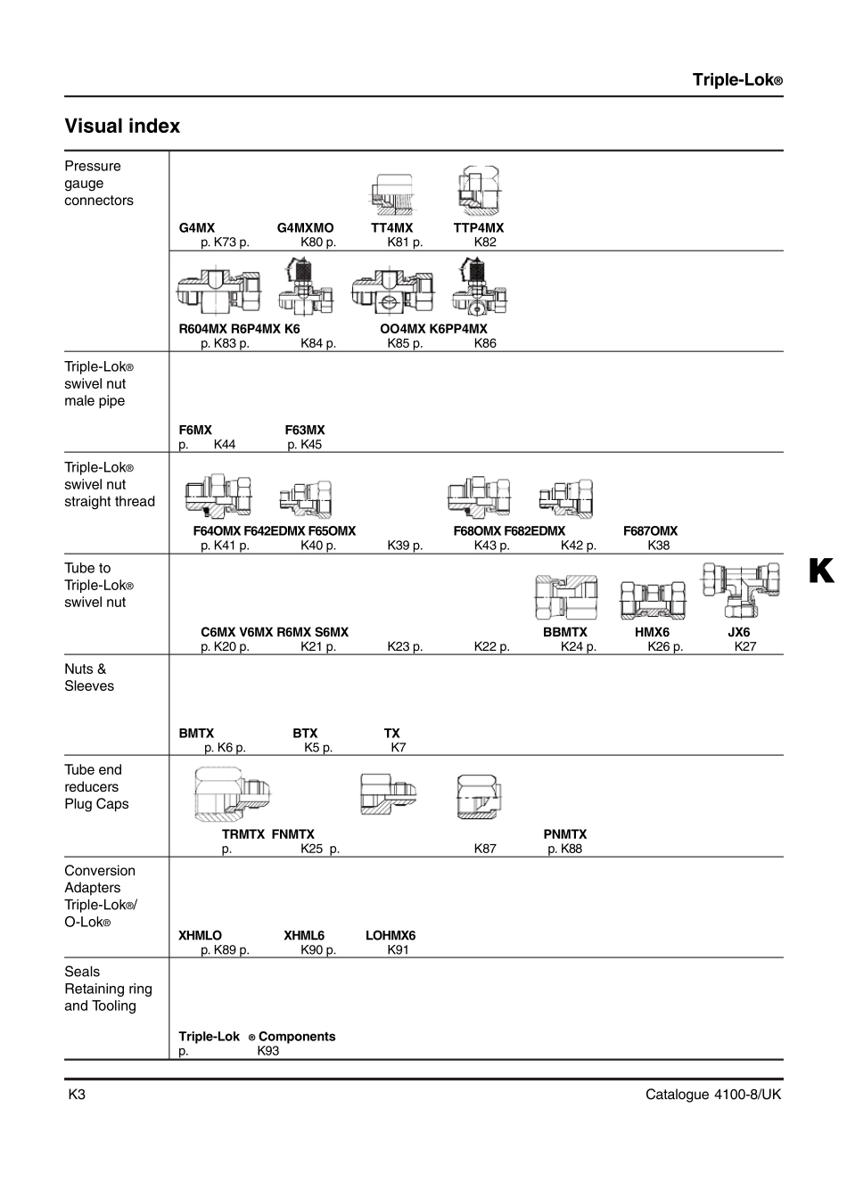 派克扩口式管接头样本ParkerJICFitting_第3页