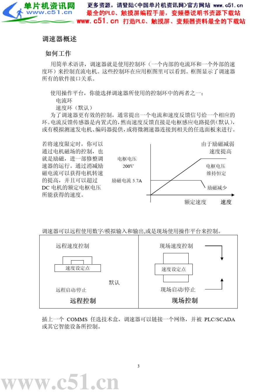 派克SSD590直流调速器简易操作手册_第3页