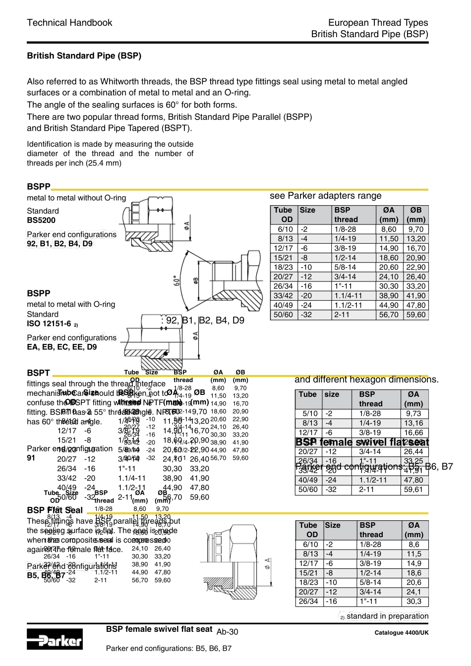 派克接头加工尺寸及标准(英文版)_第3页