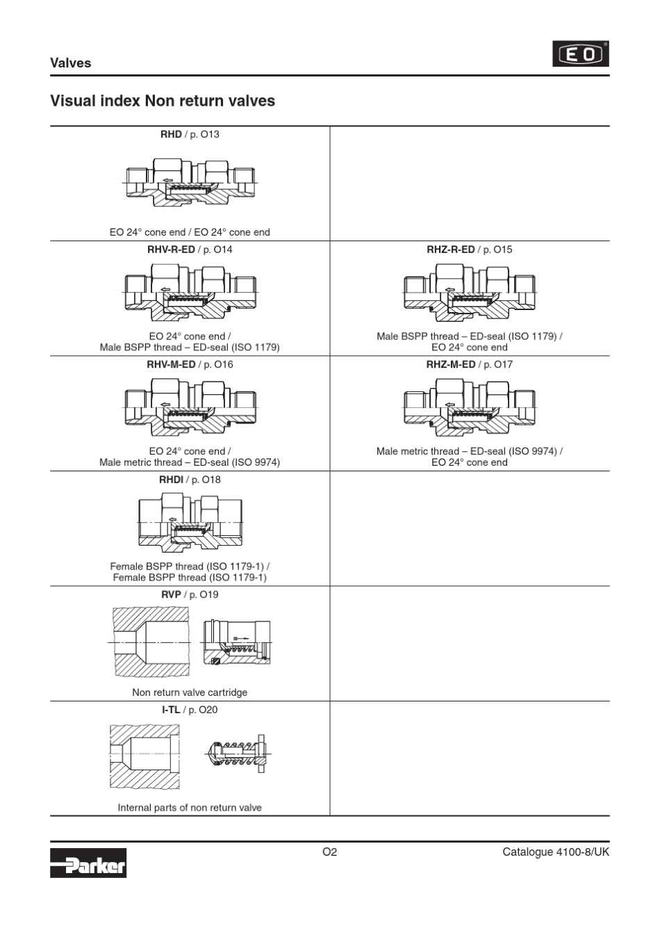 派克阀门样本ParkerValve_第2页