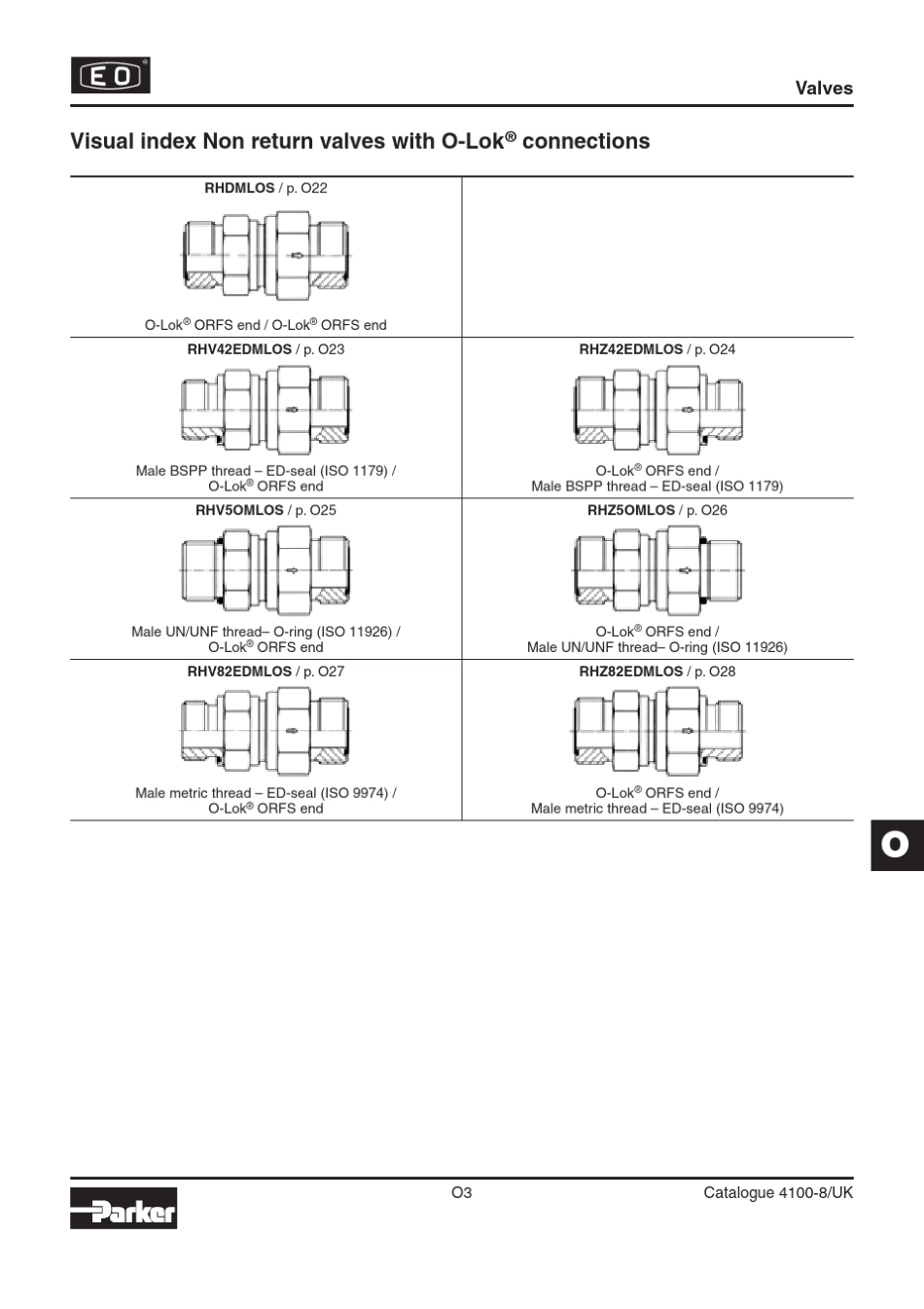 派克阀门样本ParkerValve_第3页