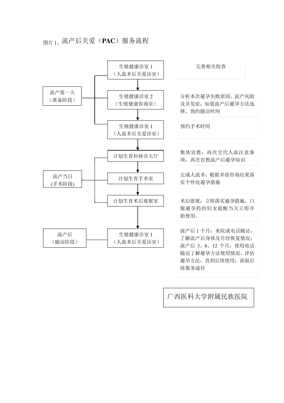 流产后关爱宣传板报_第1页