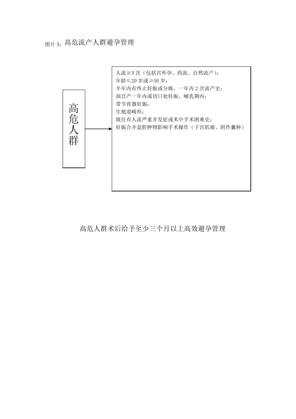 流产后关爱宣传板报_第3页