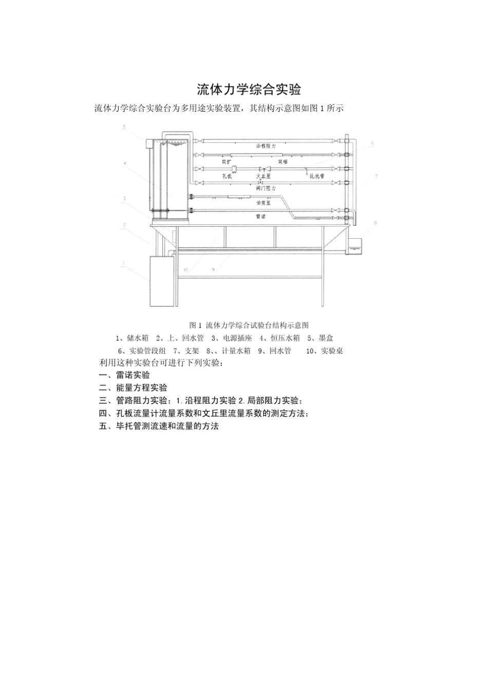流体力学综合实验_第2页