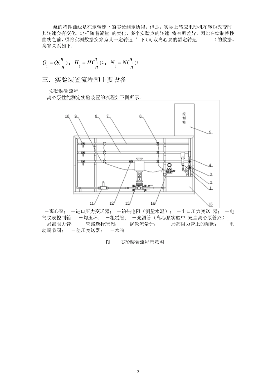 流体力学综合实验报告_第2页