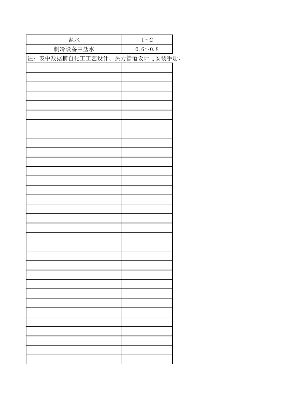 流体常用流速范围_第3页