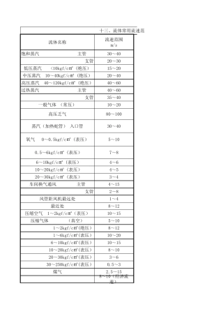 流体常用流速范围
