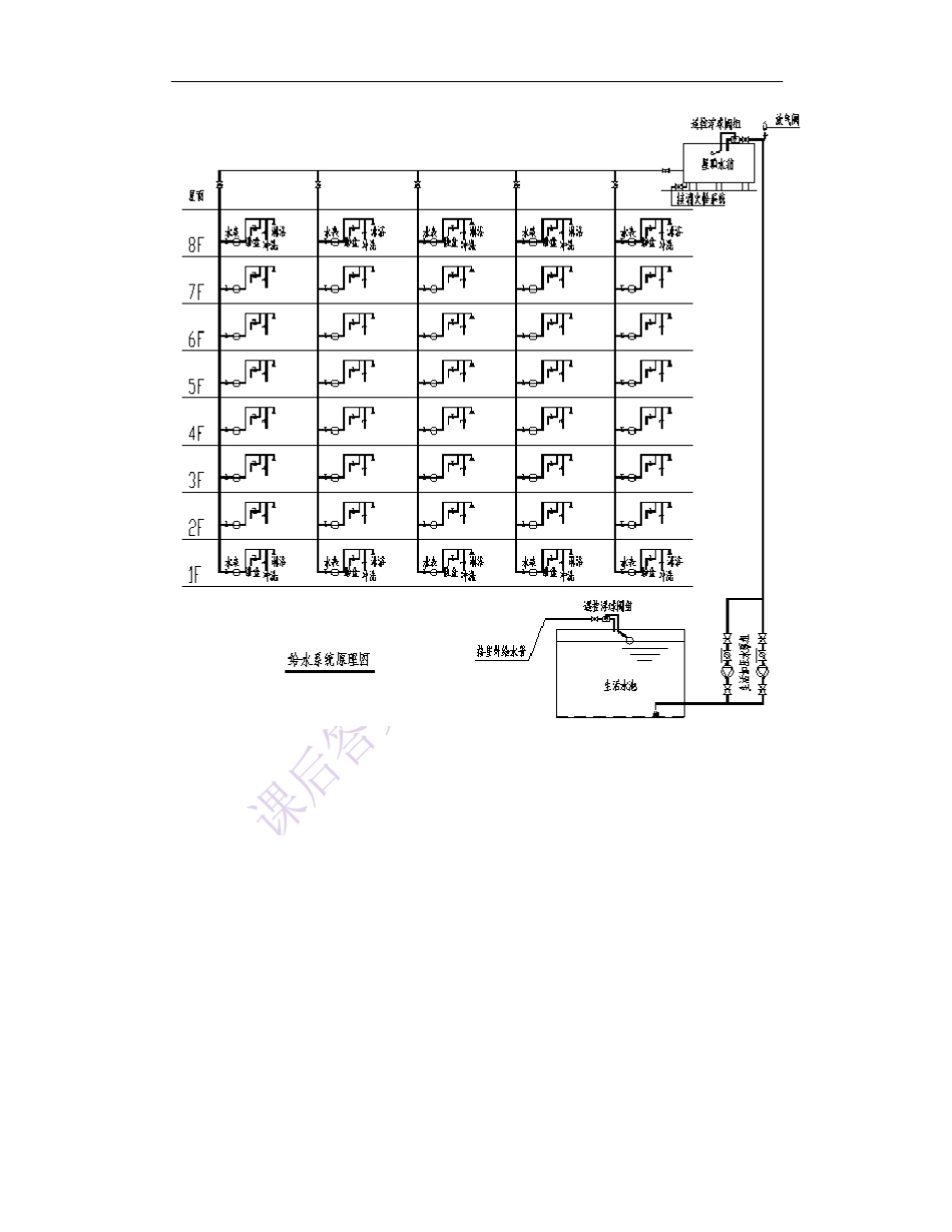 流体输配管网课后答案_第2页