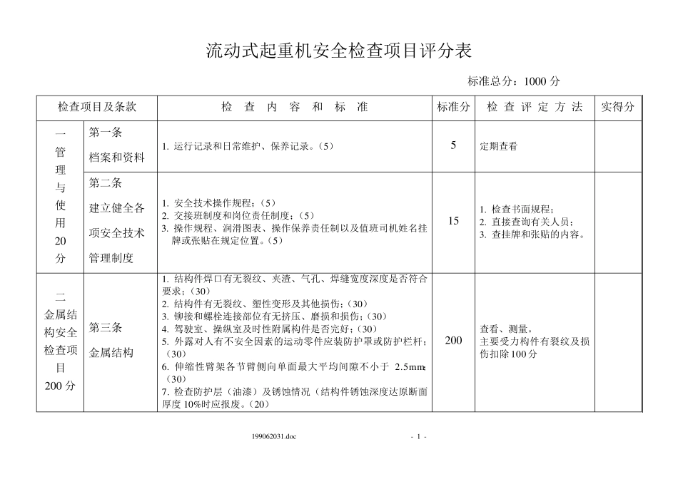 流动式起重机检查表_第1页