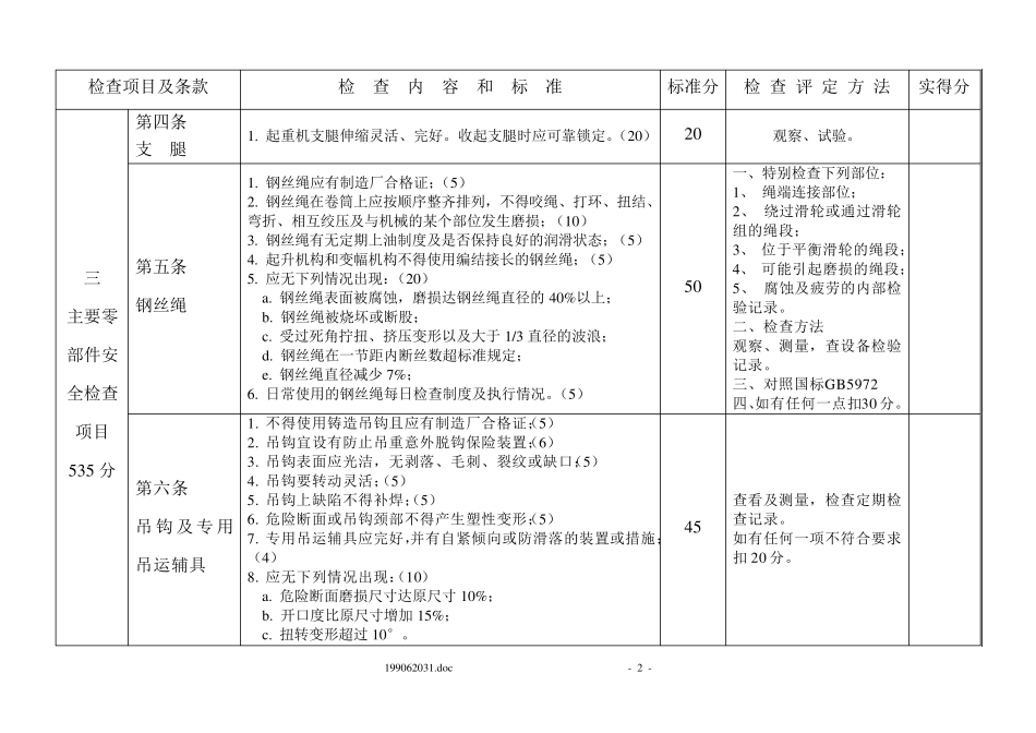 流动式起重机检查表_第2页