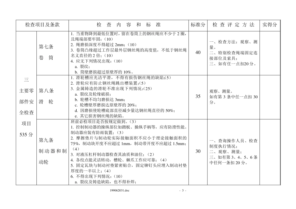 流动式起重机检查表_第3页