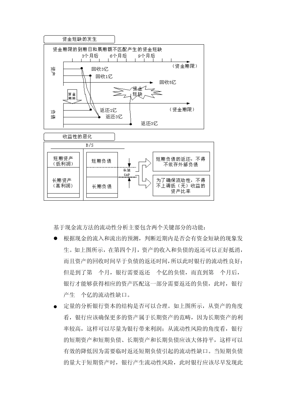 流动性分析解决方案_第2页