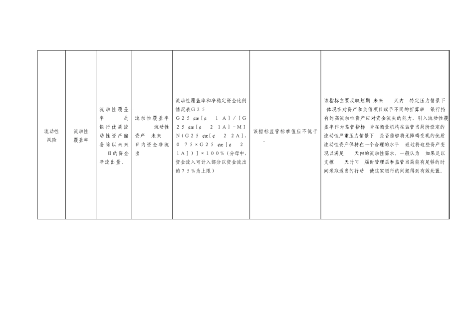 流动性风险计算公式_第2页