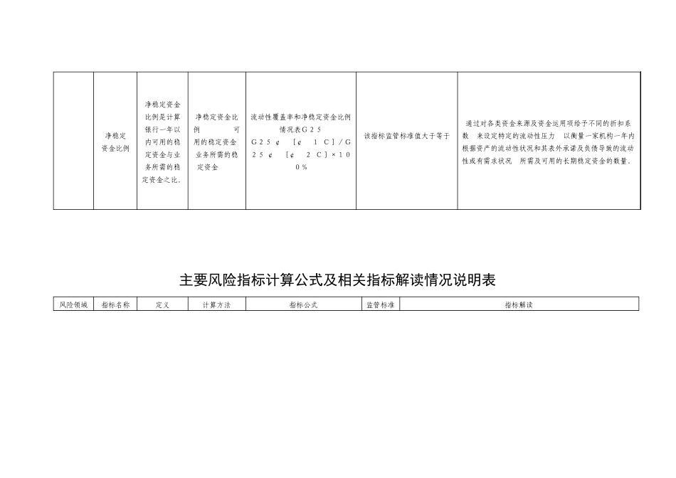 流动性风险计算公式_第3页