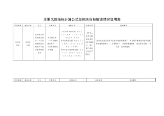 流动性风险计算公式