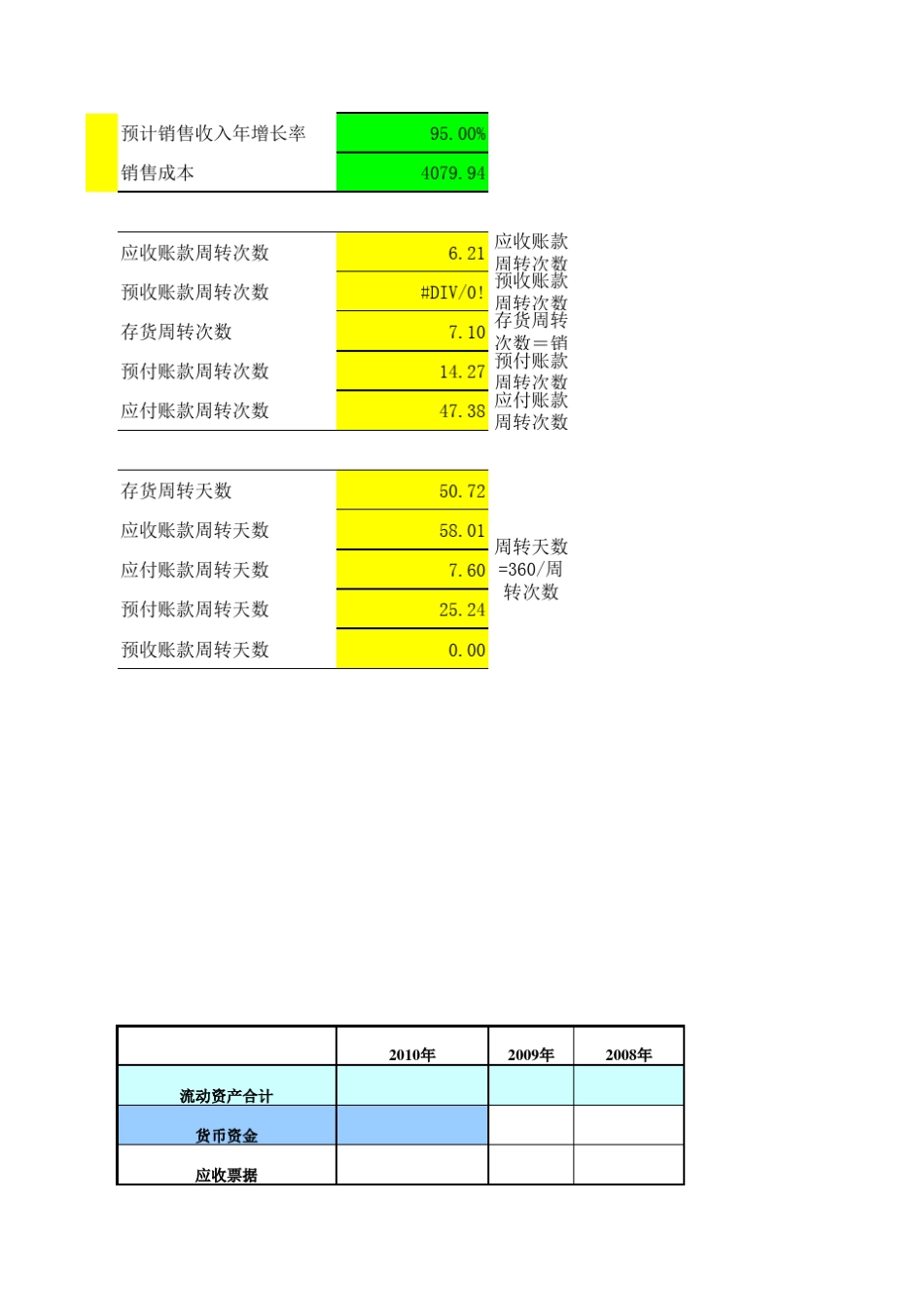 流动资金贷款需求量测算参考计算表_第2页
