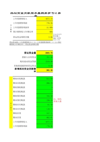 流动资金贷款需求量测算参考计算表