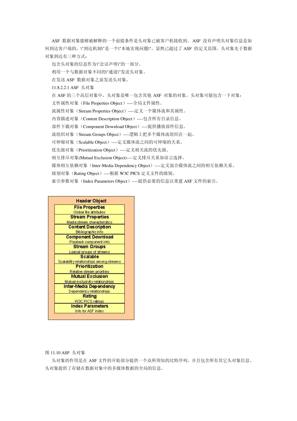 流媒体技术基础流媒体文件格式_第3页