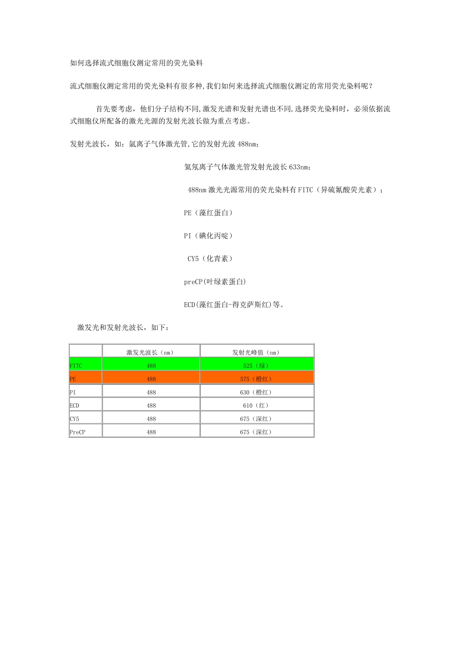 流式常用荧光染料_第1页