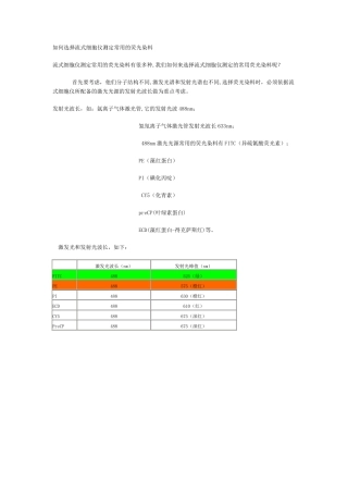 流式常用荧光染料