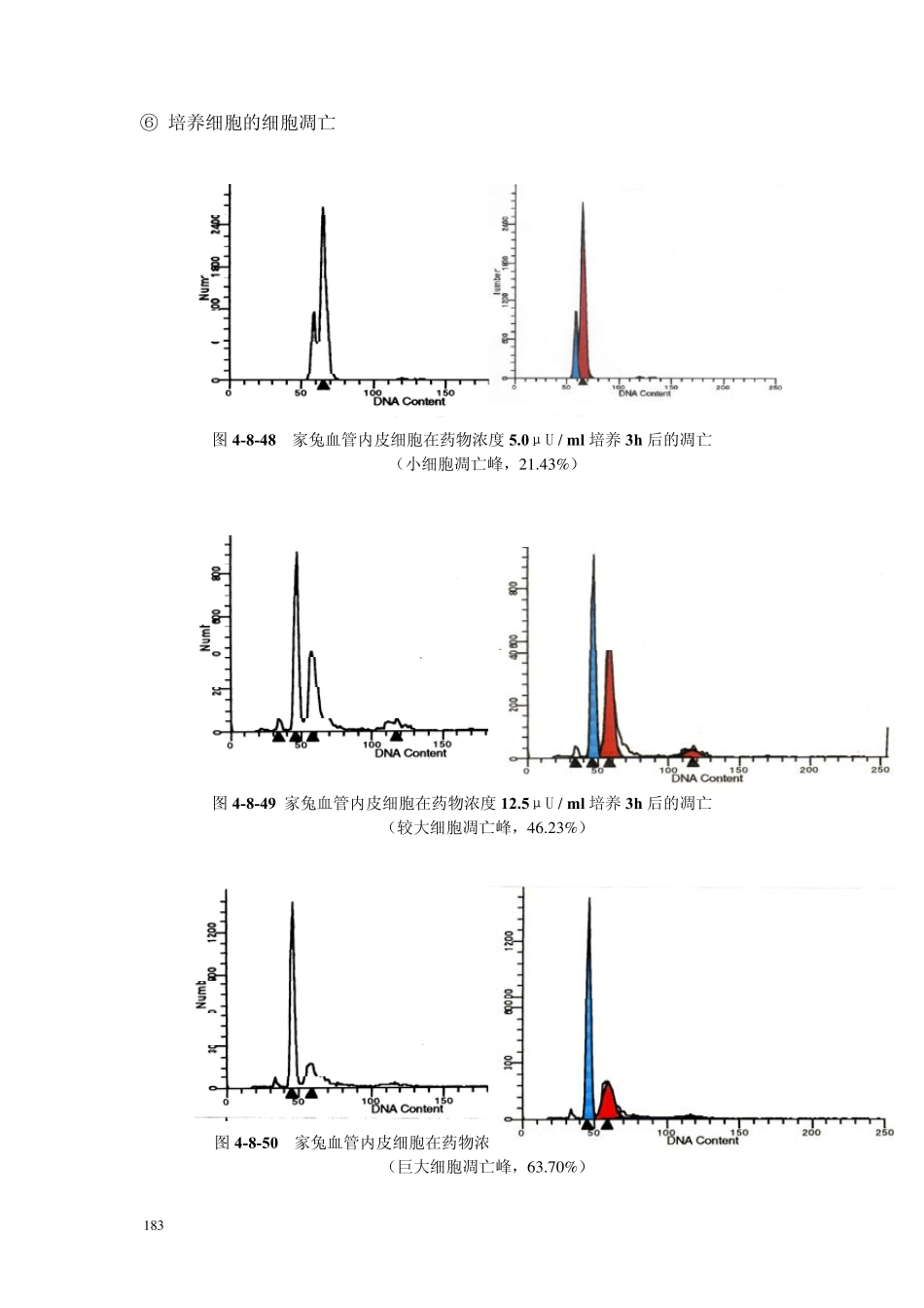 流式细胞术彩色图谱(学习版)4a_第3页