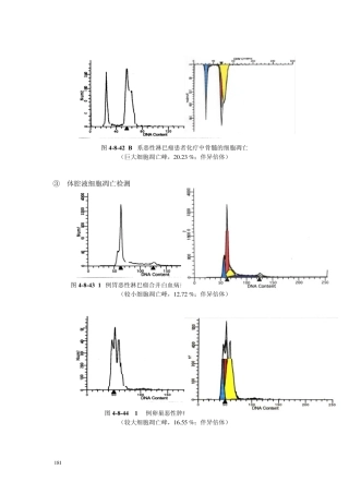 流式细胞术彩色图谱(学习版)4a