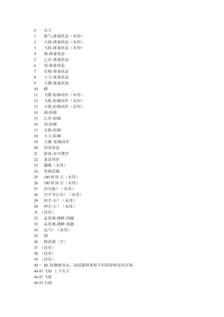 流星蝴蝶剑9.07pose注解表(超)