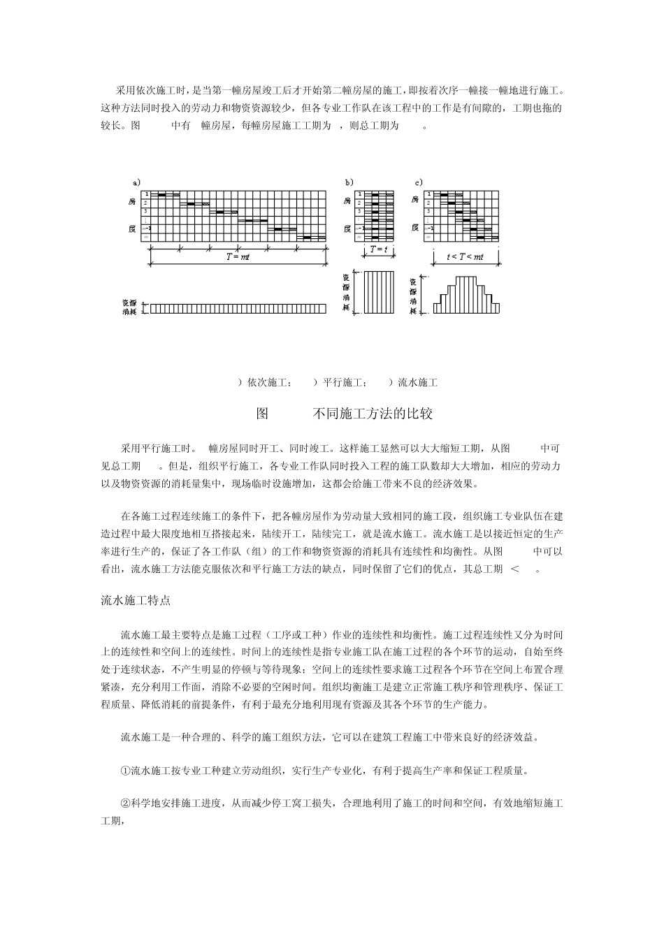 流水施工原理_第2页