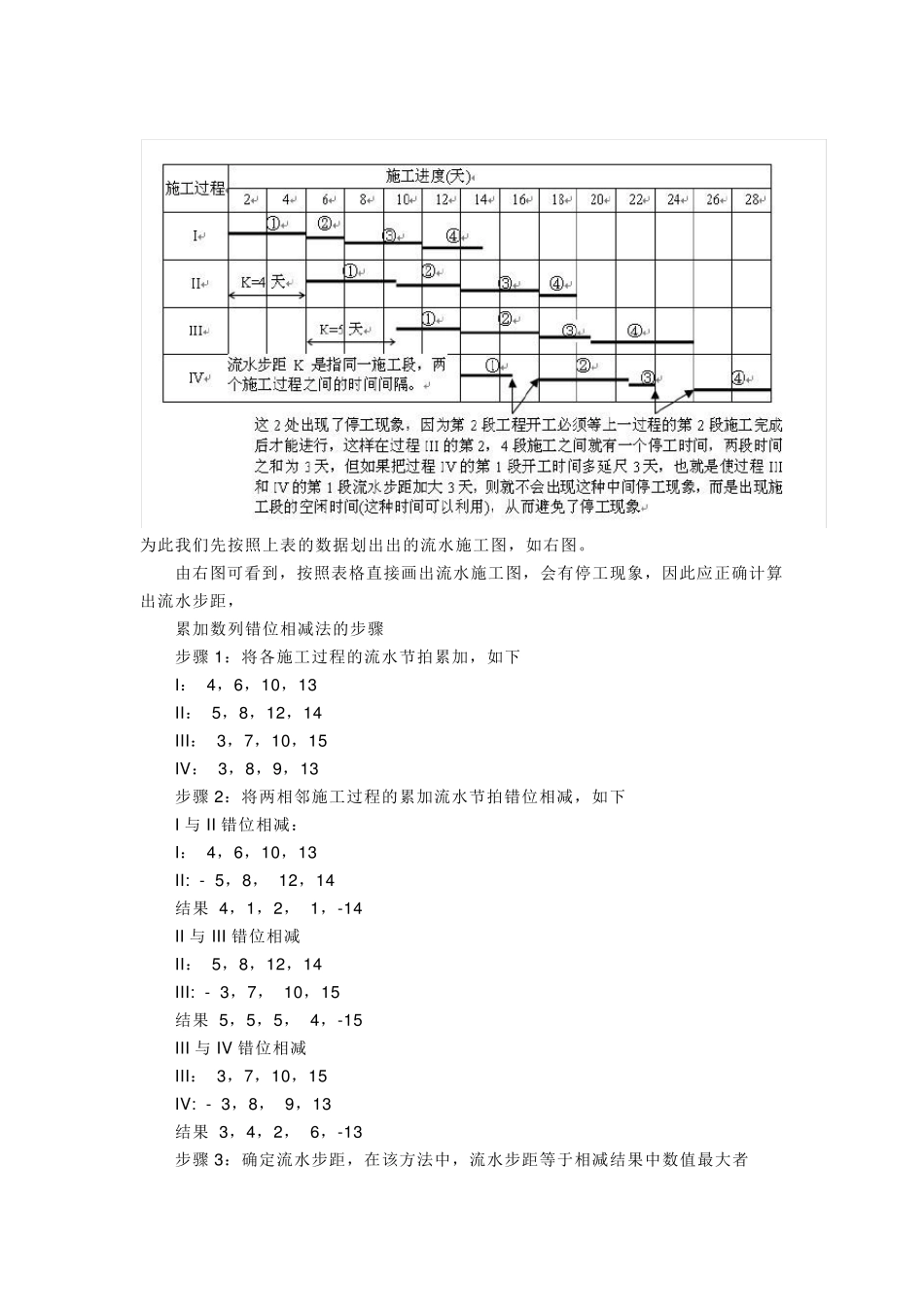 流水步距,施工段_第2页