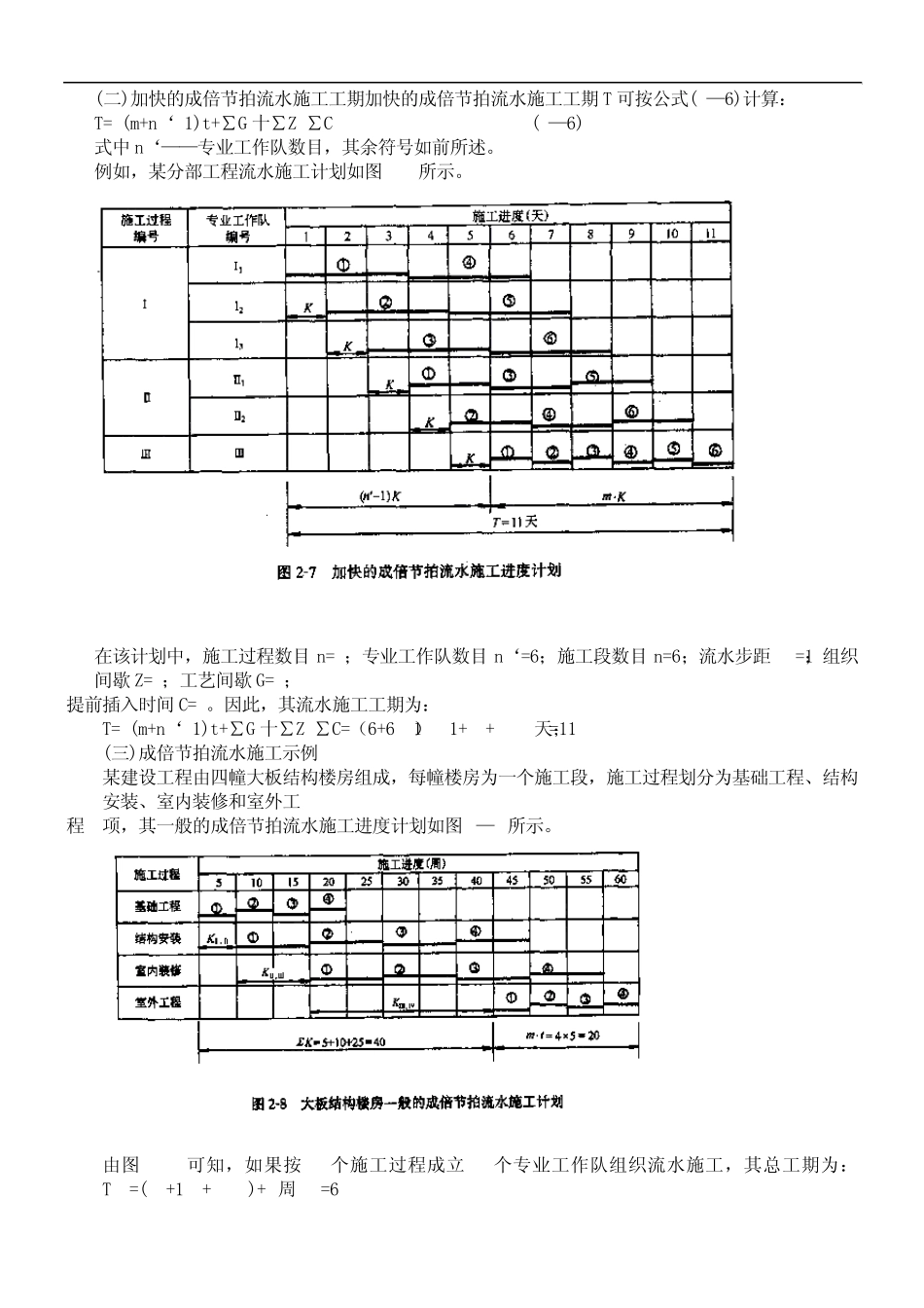 流水节拍施工_第3页