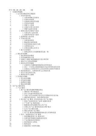流程分类框架(APQC)