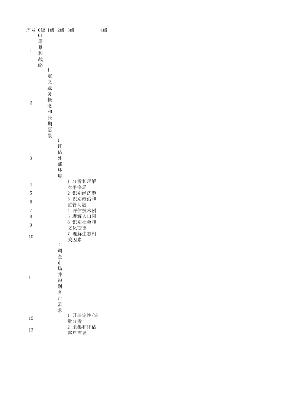 流程分类框架(APQCPCF)_第1页