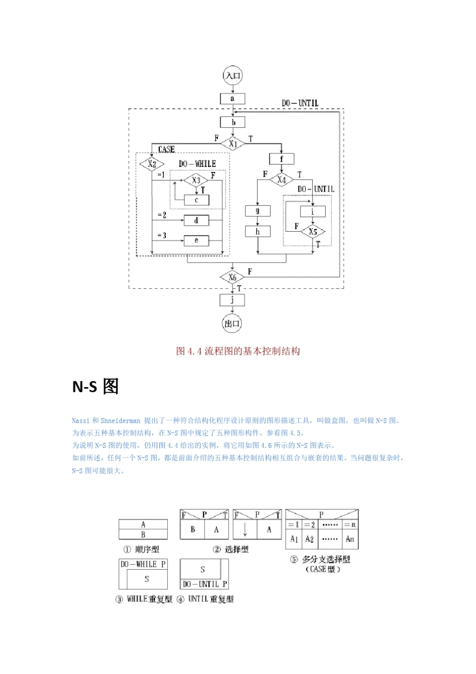 流程图ns图pad图pdlhipo_第2页