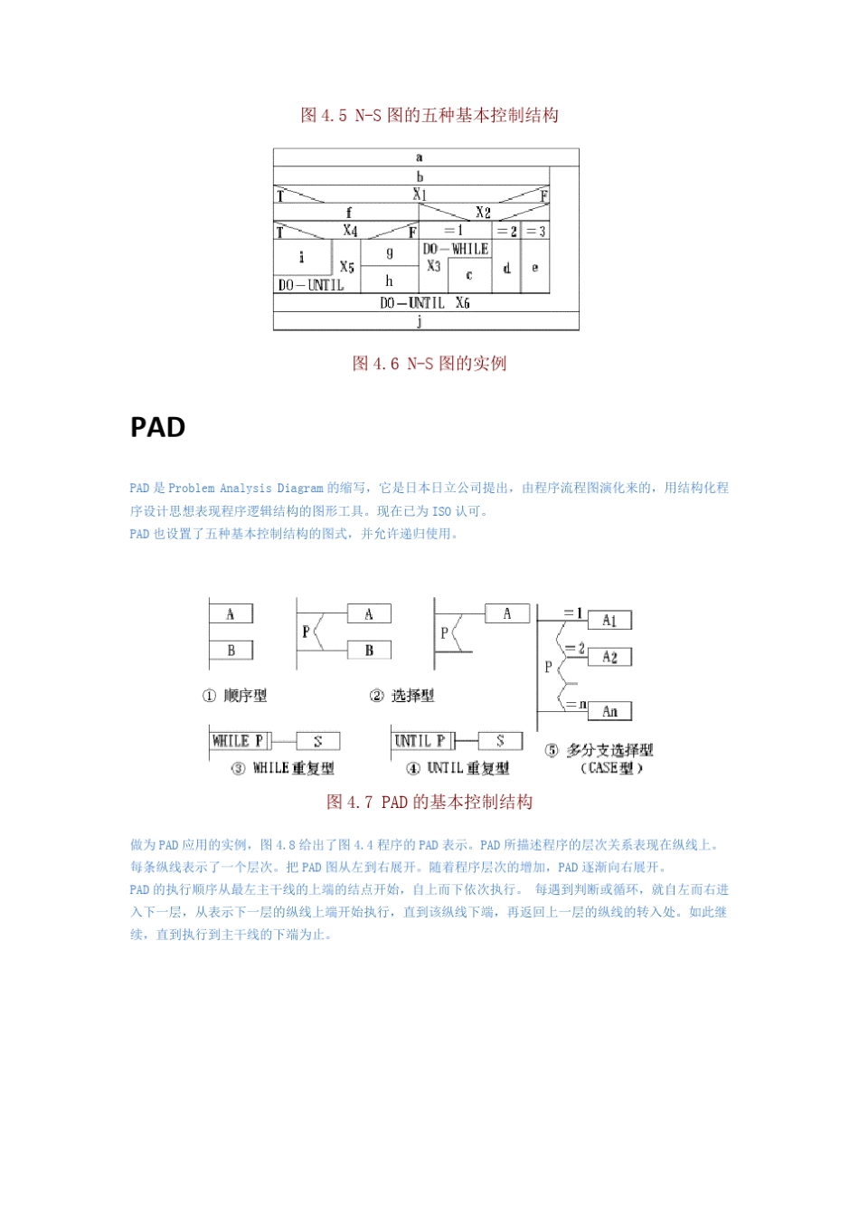 流程图ns图pad图pdlhipo_第3页