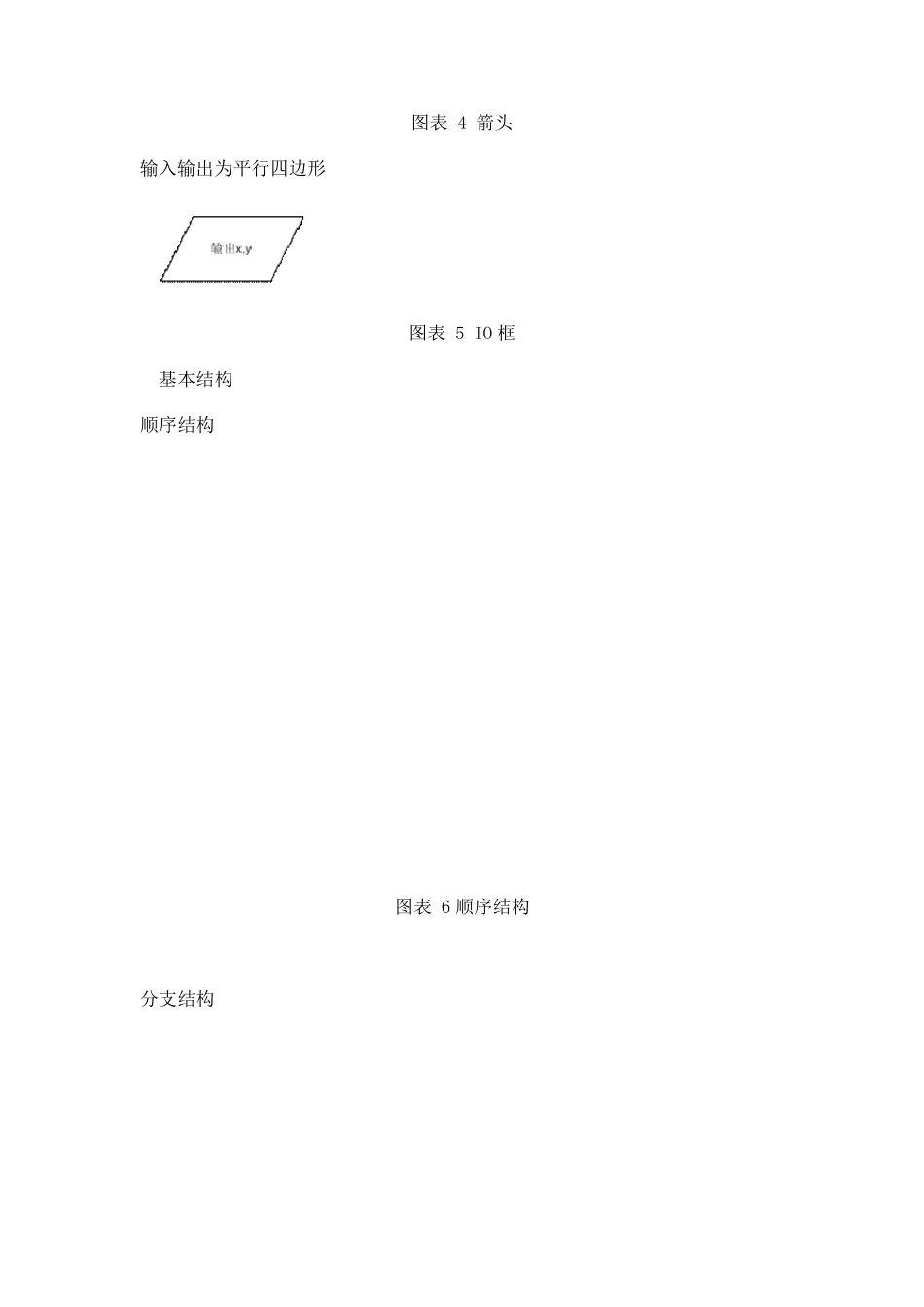 流程图基本规则含实例(超实用)_第2页