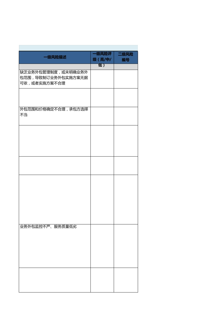 流程层面_风险控制矩阵_13业务外包_第3页
