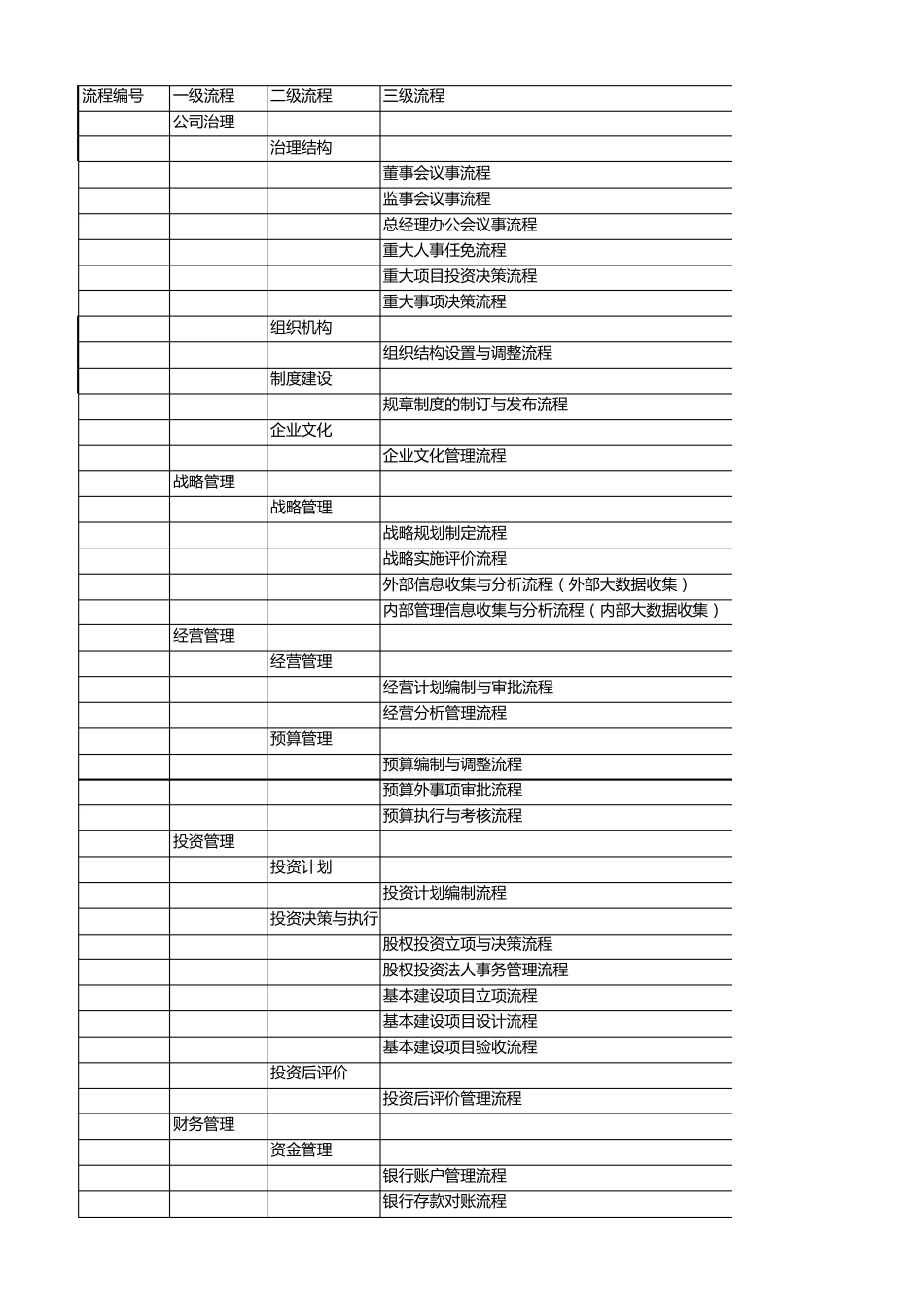 流程框架(集团)_第1页